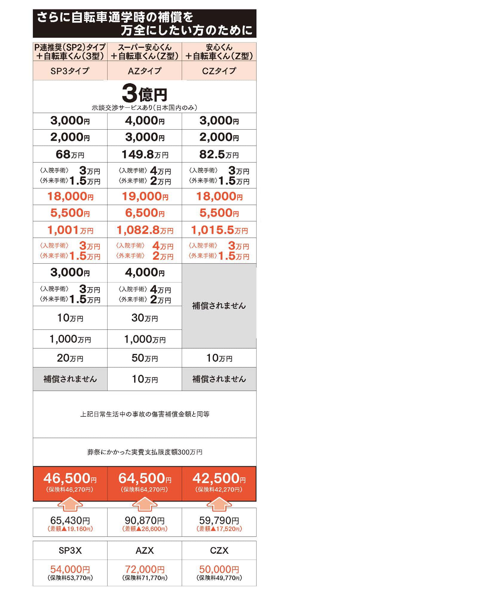 組み合わせタイプ